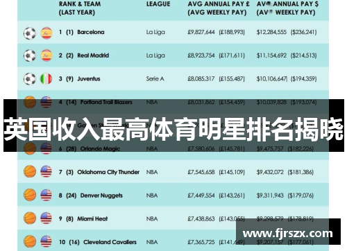 英国收入最高体育明星排名揭晓